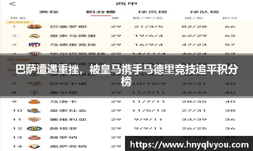 巴萨遭遇重挫，被皇马携手马德里竞技追平积分榜