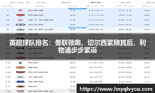 英超球队排名：曼联领跑，切尔西紧随其后，利物浦步步紧逼