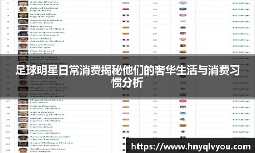 足球明星日常消费揭秘他们的奢华生活与消费习惯分析