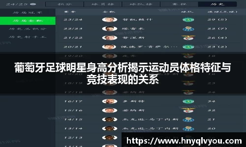 葡萄牙足球明星身高分析揭示运动员体格特征与竞技表现的关系